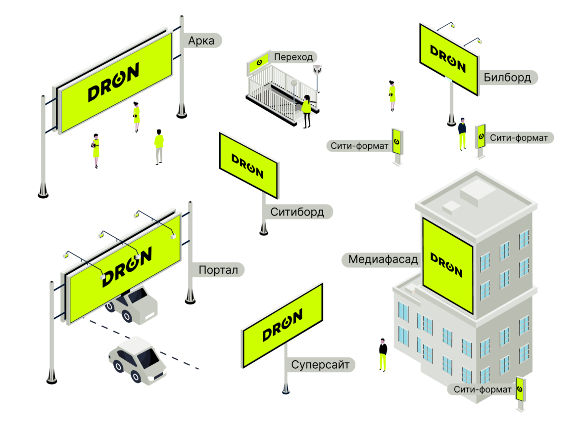 Виды и форматы наружной рекламы с примерами: гайд для маркетолога в  картинках — ADPASS