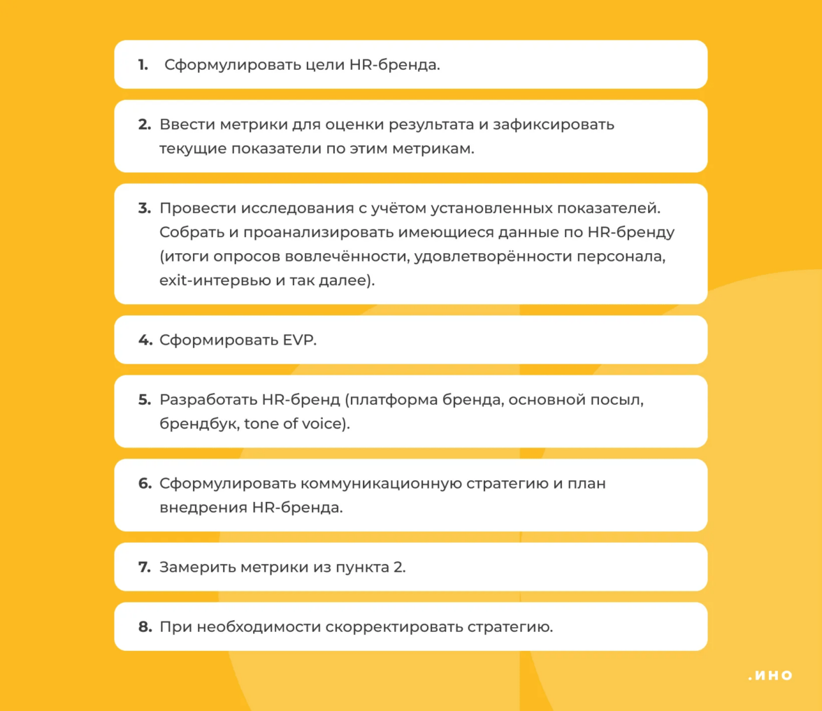 Как построить HR-бренд: пошаговый план для компаний — ADPASS