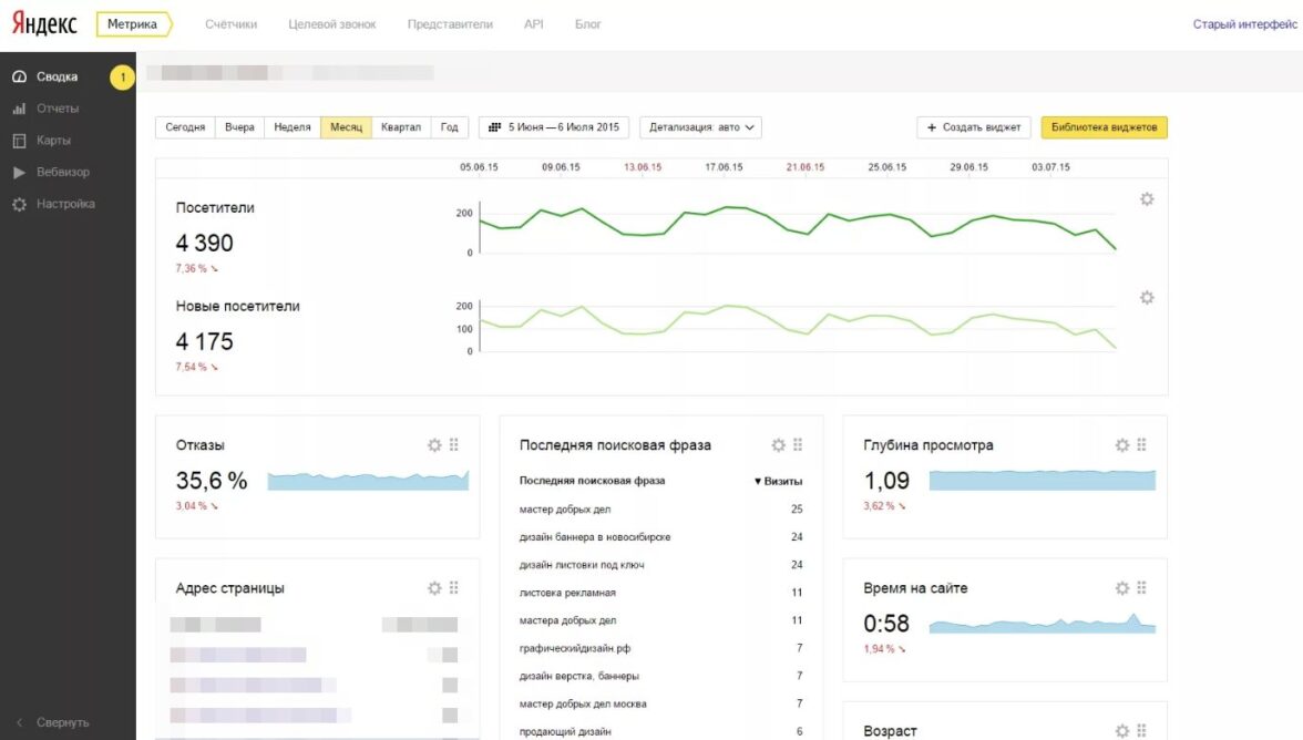 ТОП сервисов как проверить посещаемость сайта онлайн: своего и чужого Яндекс Метрика