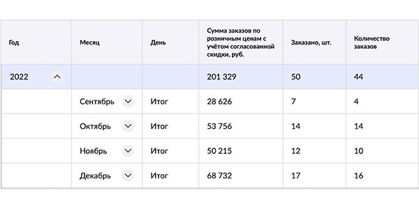 Target для&nbsp;одежды