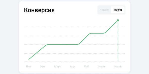 Преобразование вашей компании: Как&nbsp;повысить производительность и&nbsp;вовлеченность команды