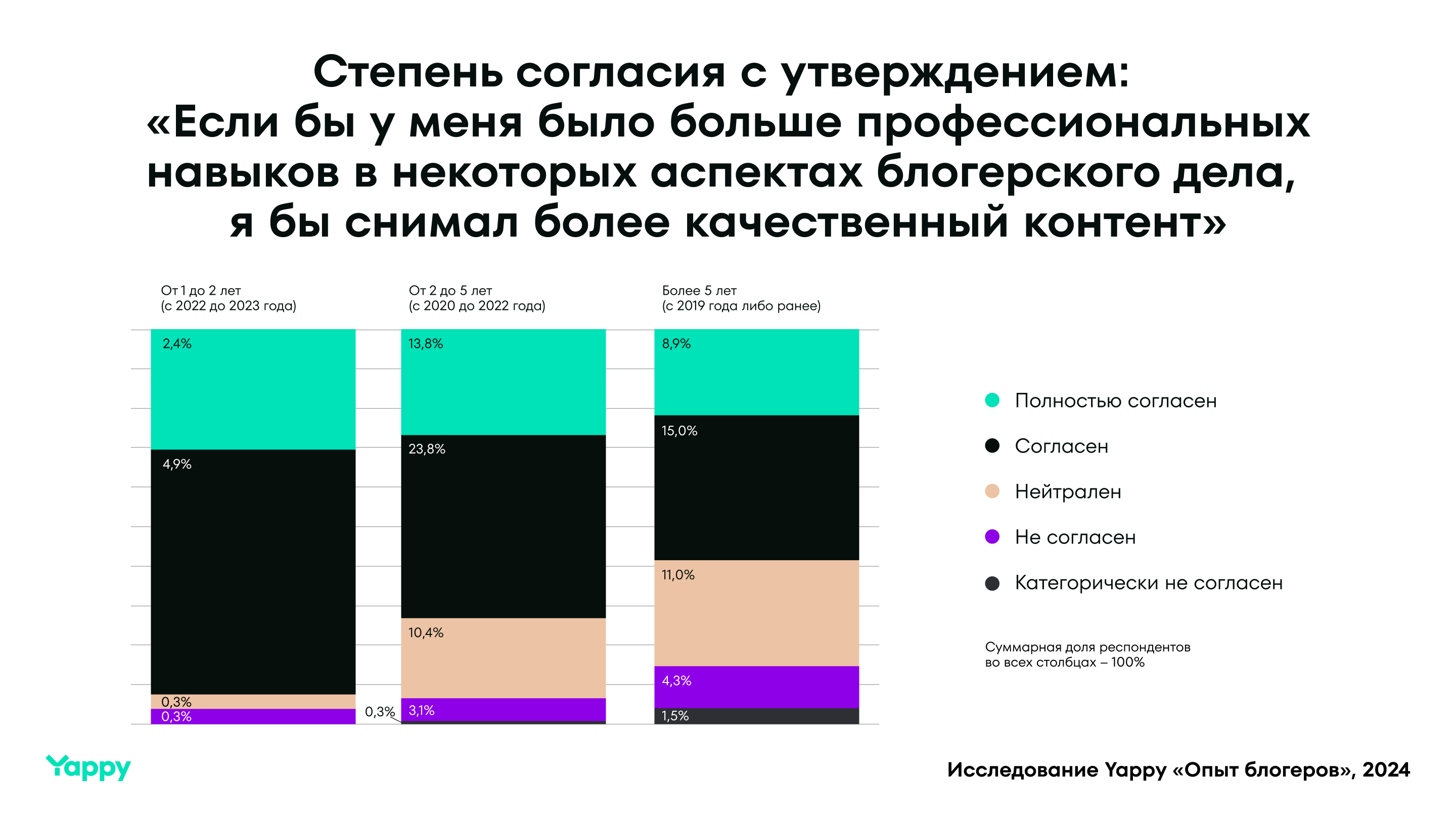 Как правильно трендить. Yappy исследовала опыт российских блогеров — ADPASS