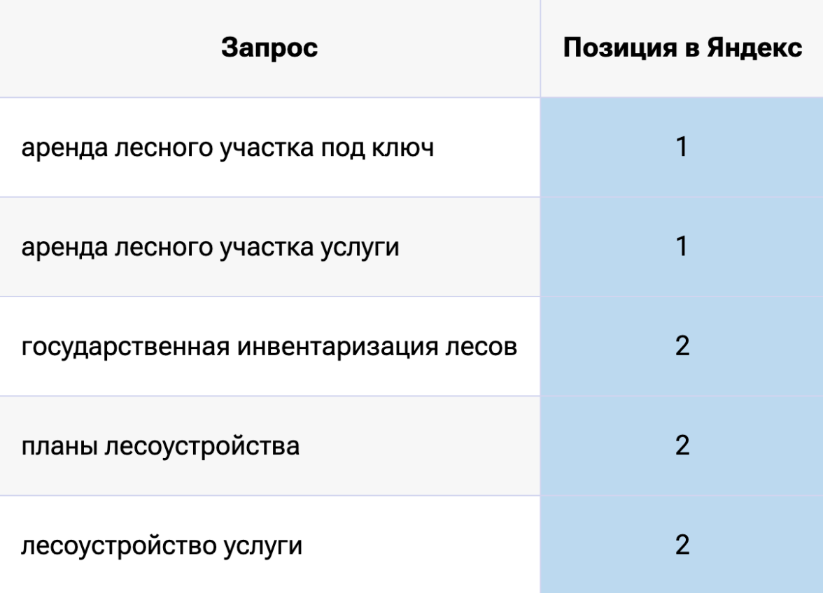 Рослесинфорг — ADPASS