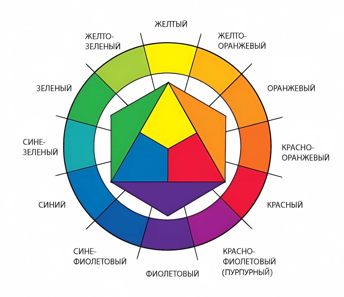 Круг Сочетания Цветов Купить