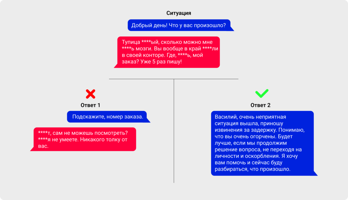 Что делать, если клиент матерится и оскорбляет сотрудников поддержки? —  ADPASS