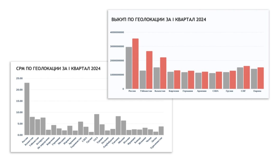 Статистика выкупа сайтов за первый квартал 2024г — ADPASS