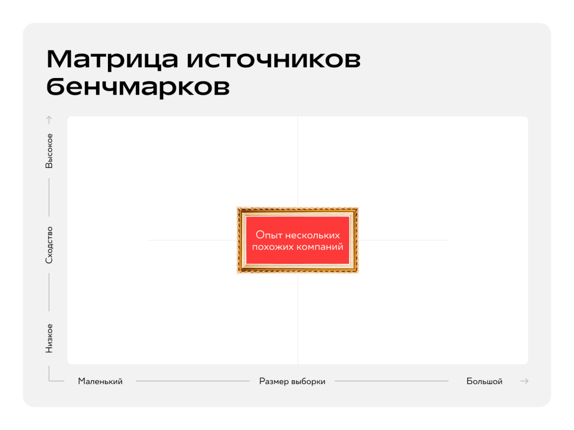 Бенчмарки полезны, но не все — где искать правильные ориентиры — ADPASS