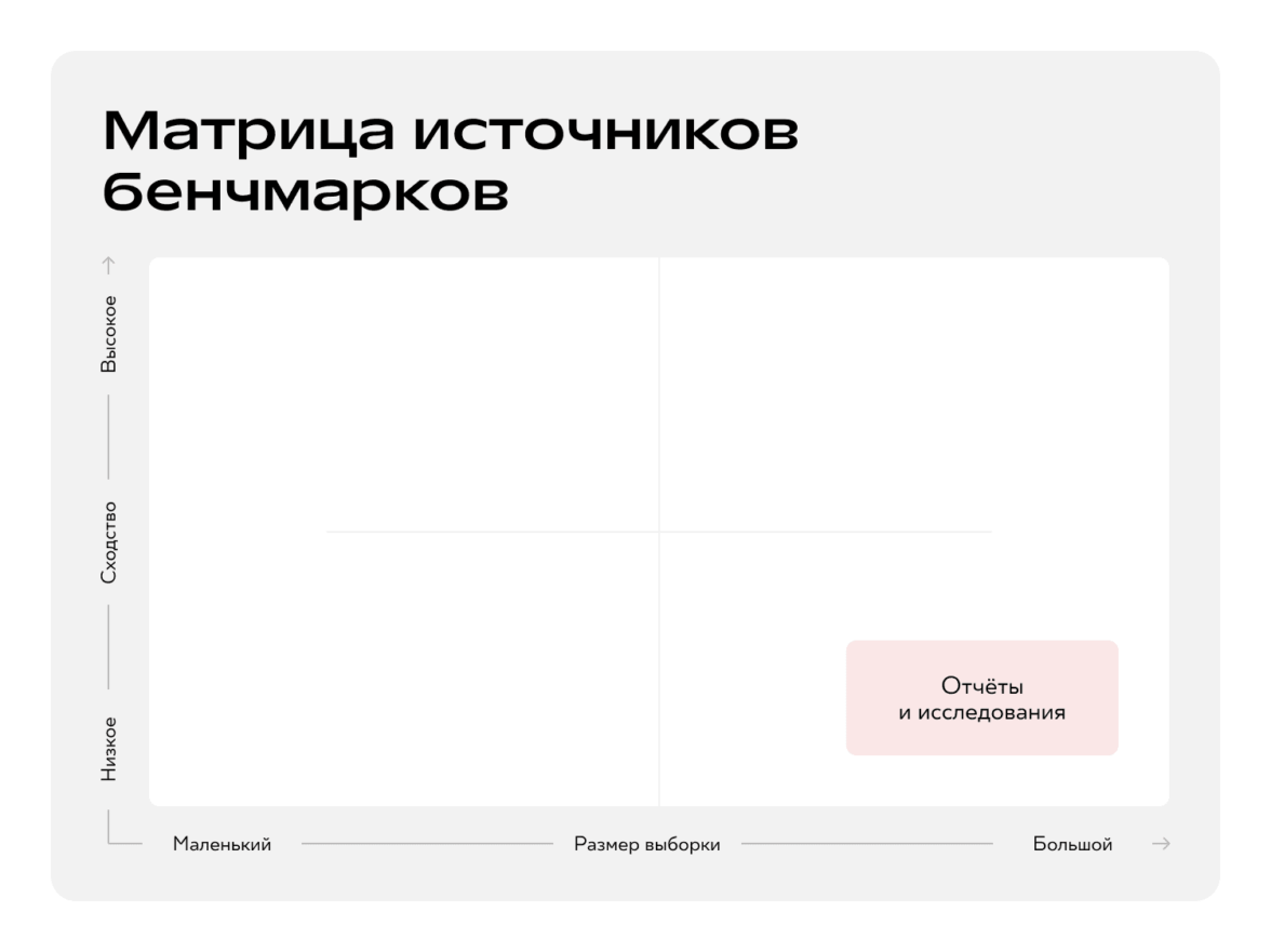 Бенчмарки полезны, но не все — где искать правильные ориентиры — ADPASS