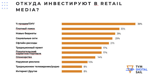 Готовы&nbsp;ли вы к&nbsp;революции retail media?