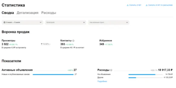 ​Как&nbsp;кадровое агентство получило более 387&nbsp;контактов на&nbsp;Авито без&nbsp;рекламных затрат