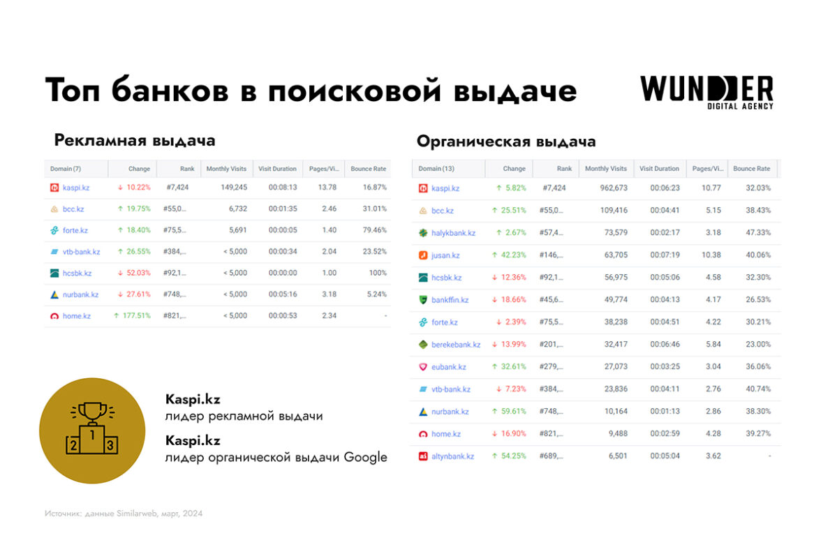 Исследование банковской сферы Казахстана: ключевые тренды и инновации в  digital — ADPASS