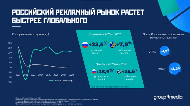 Тренды рынка презентаций: на что делают ставку компании сегодня? — Владислав Антонов на астонсобытие.рф