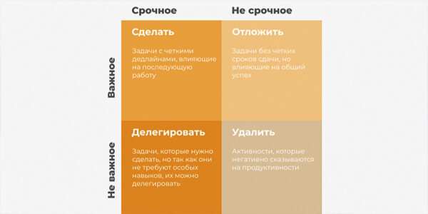 Как&nbsp;расставлять приоритеты: от&nbsp;хаоса к&nbsp;порядку и&nbsp;эффективности