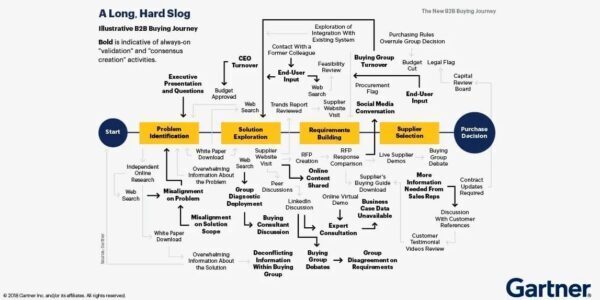 Продвижение производства: особенности, методы, инструменты