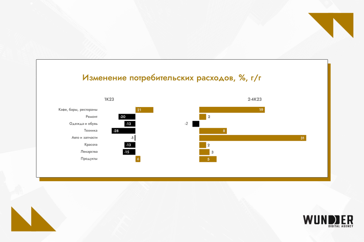 ТОП 30 рекламных агентств 2024 – выбрать лучшее агентство в каталоге Маркетинг TECH