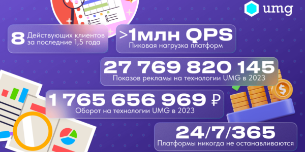 White Label AdTech платформы: как&nbsp;построить рекламный бизнес без&nbsp;разработки с&nbsp;нуля