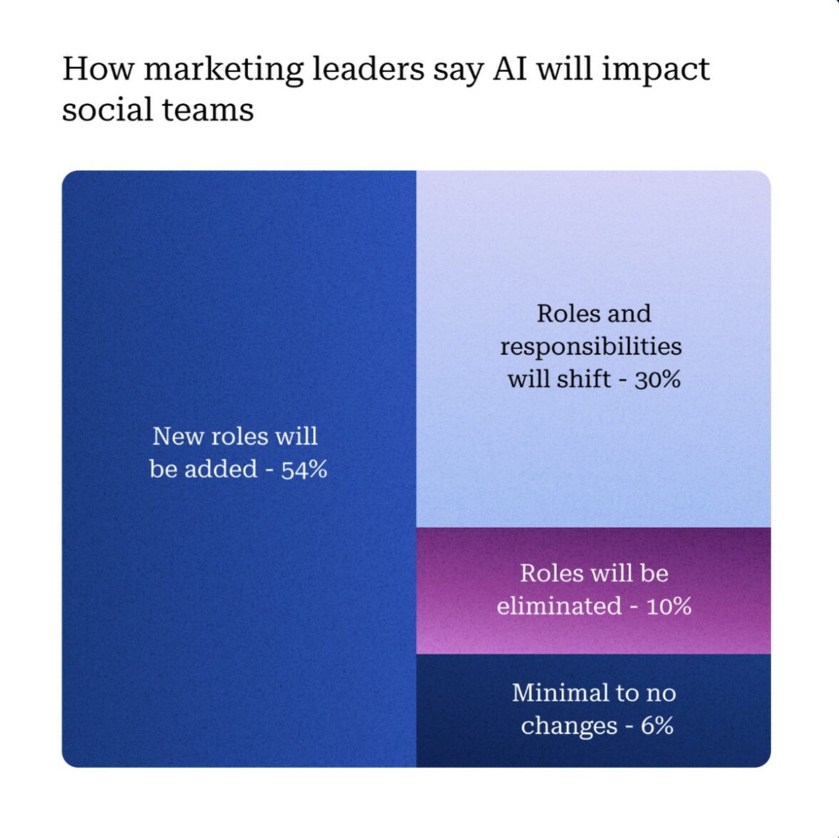 smm тренды - фото