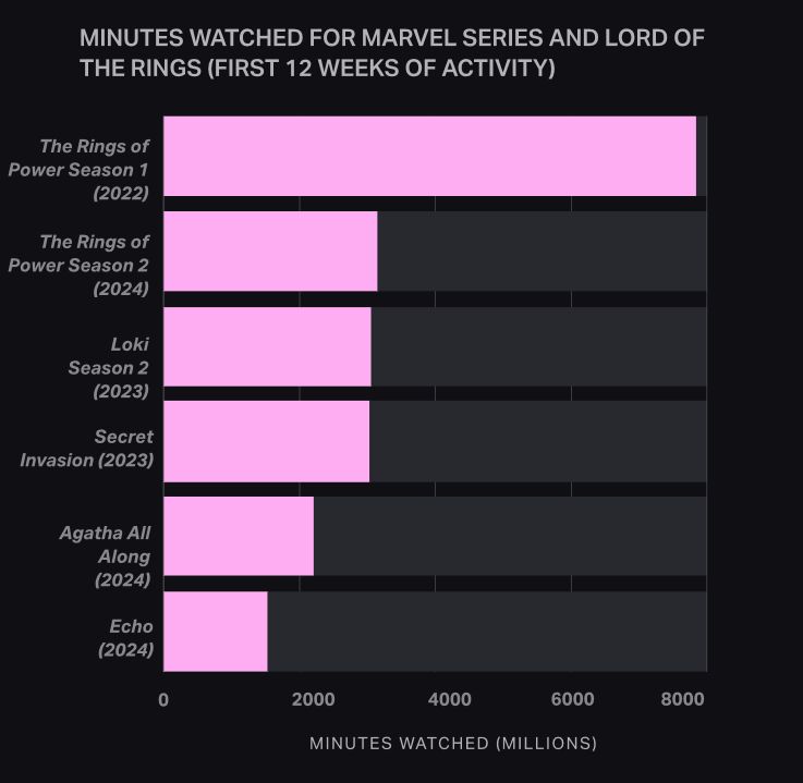 тренды кинопроизводство в сша - фото