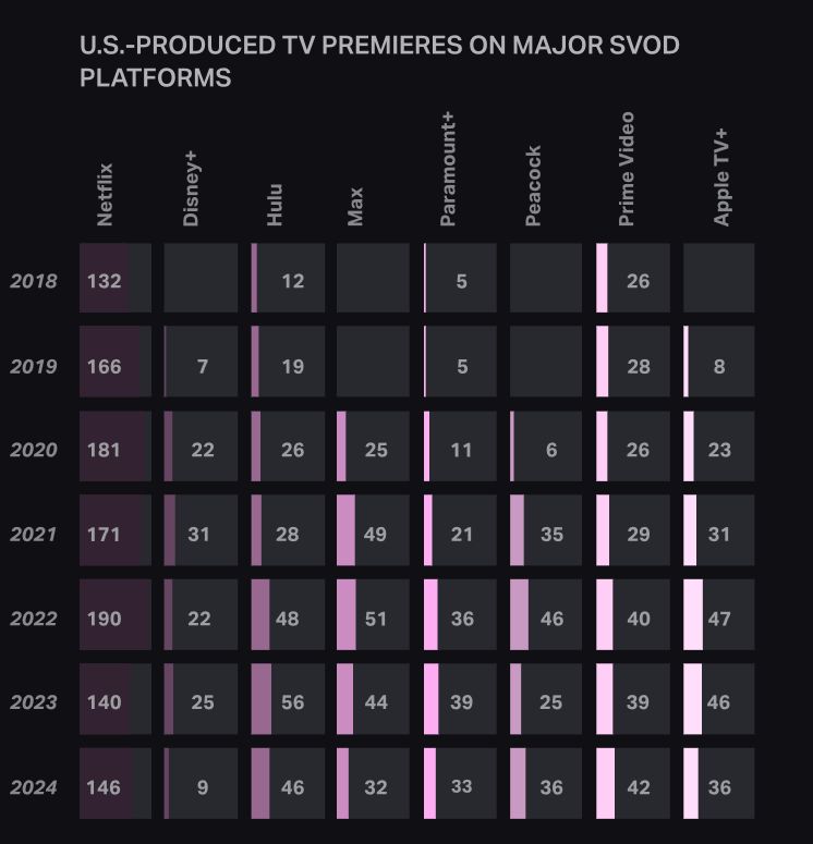 самые популярные жанры сериалов - фото