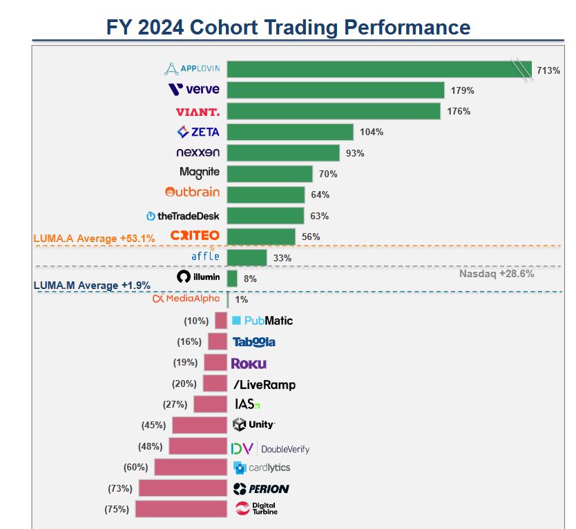 adtech 2024 - фото