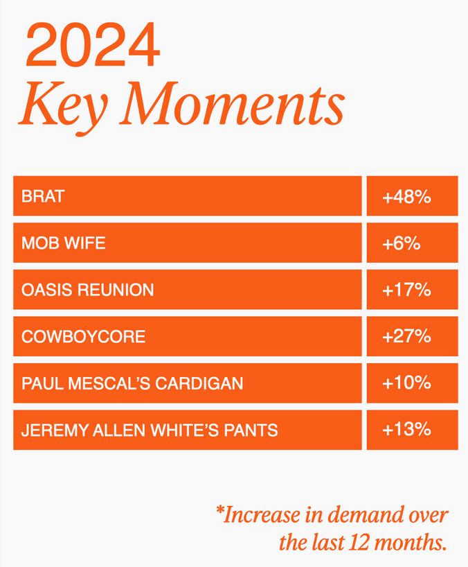 что модно в 2024 - фото