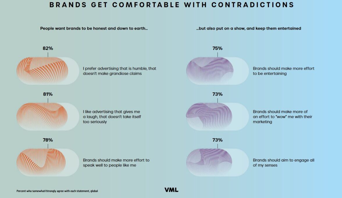 Потребительские тренды 2024-2025