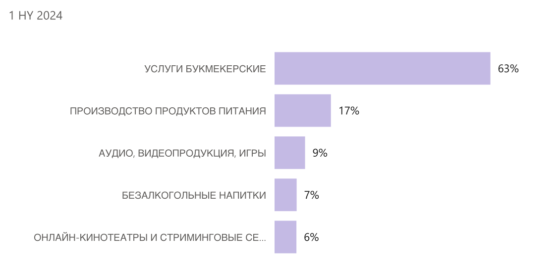 сколько букмекеры платят за рекламу