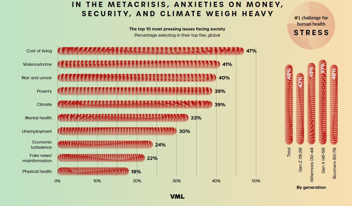 Покупательские тренды