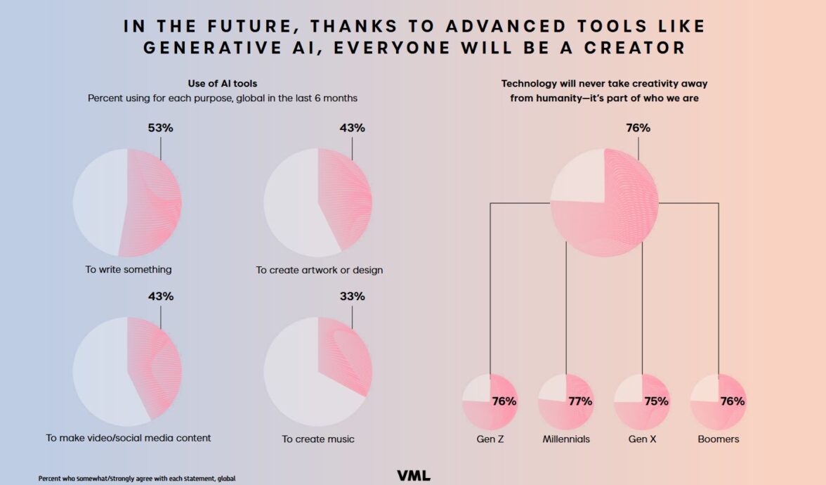 Потребительские тренды в России