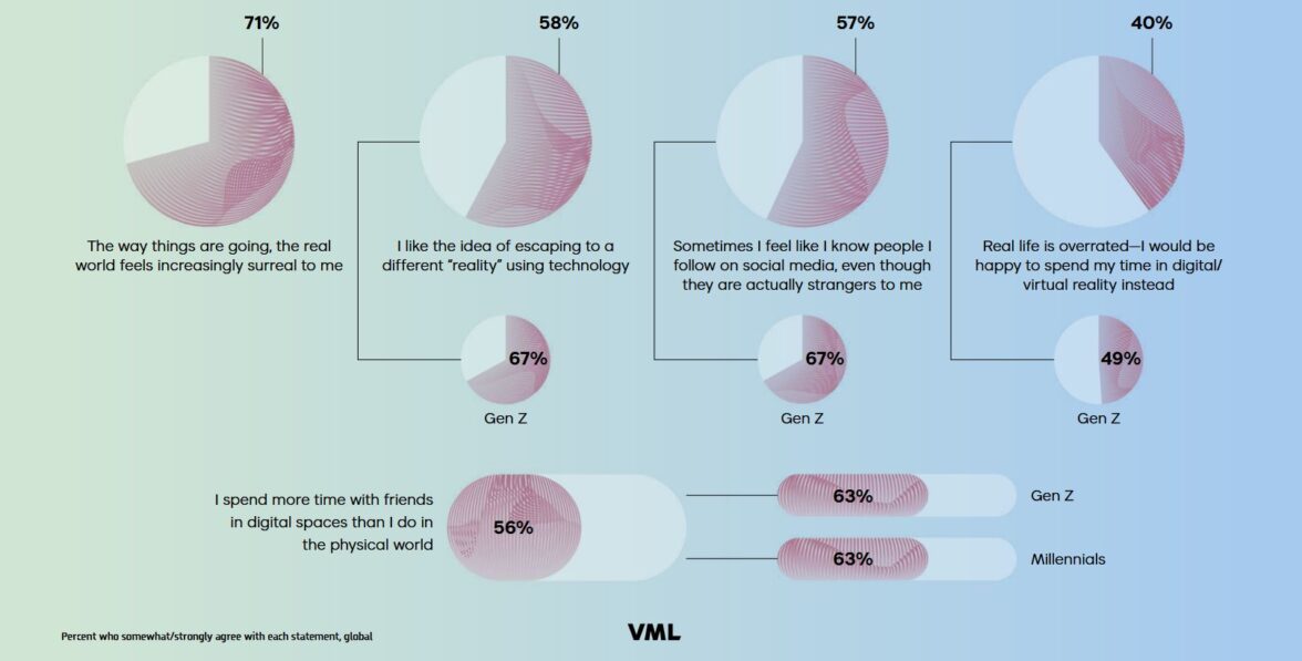 Тренды потребительского поведения
