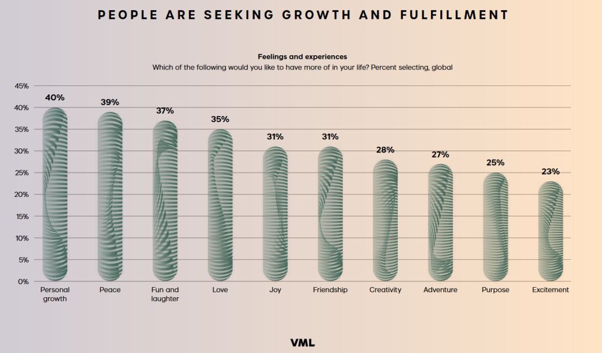 Тренды потребительского рынка