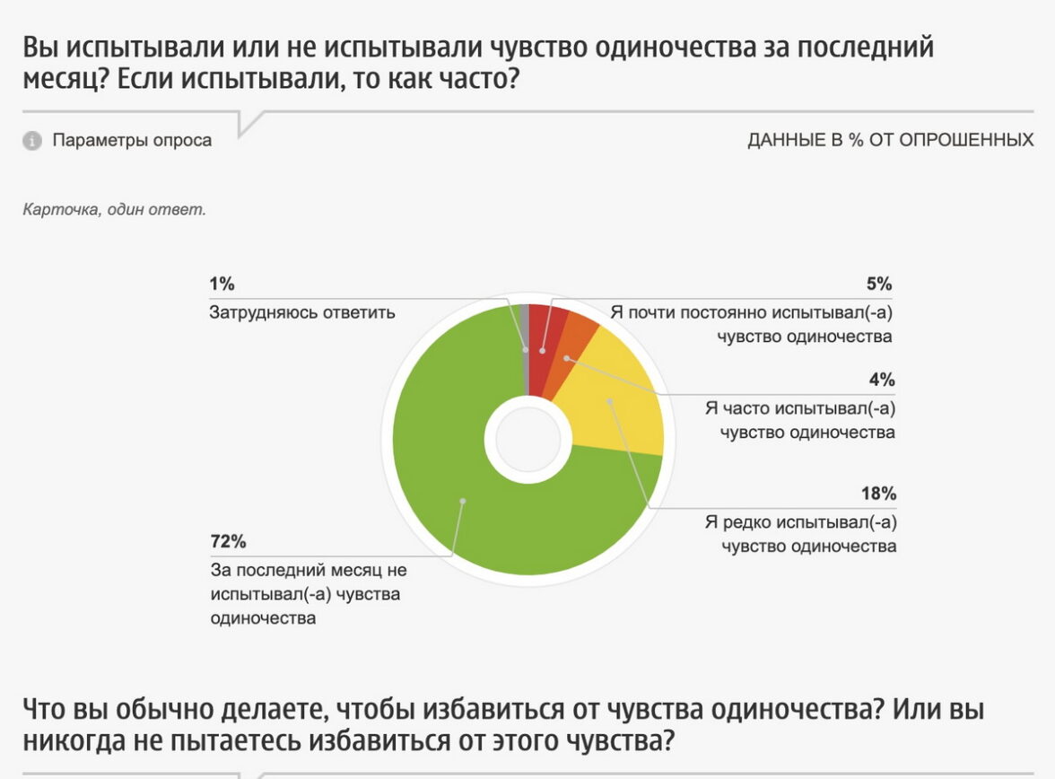одиночество в россии - фото