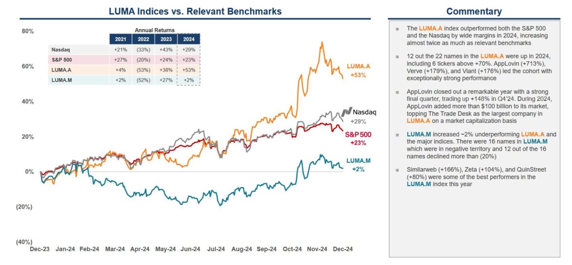 рынок adtech - фото