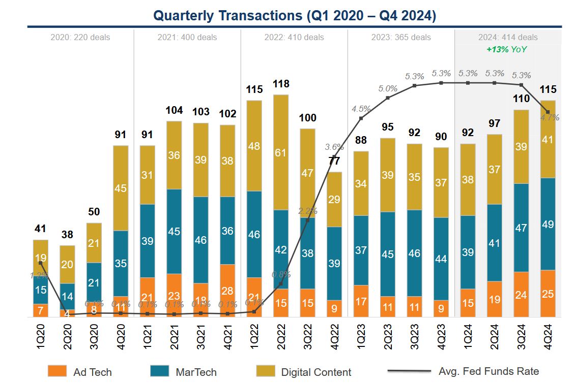 рынок рекламных технологий 2024 - фото