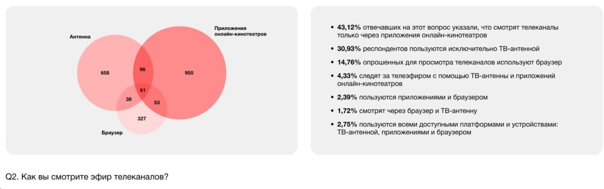 аудитория интернет телевидения - фото