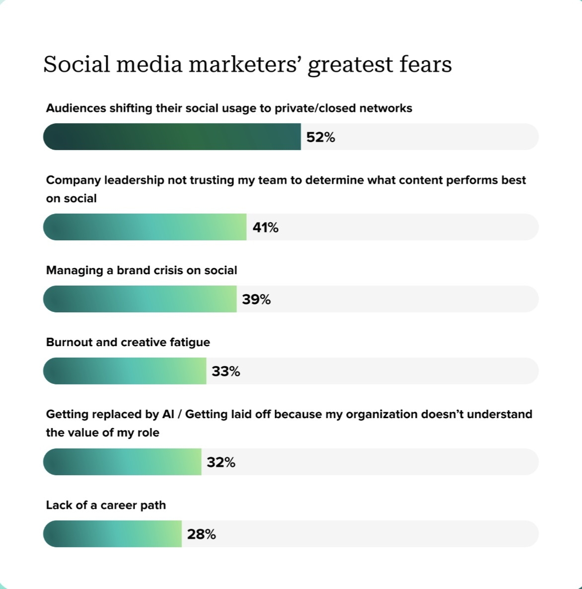 что должен уметь смм специалист - фото