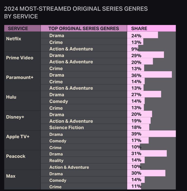 самые популярные жанры сериалов - фото