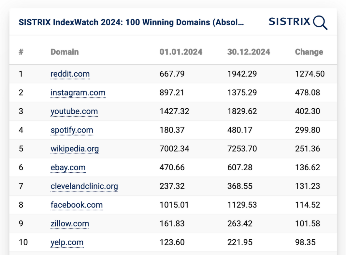 качественная seo-оптимизация - фото