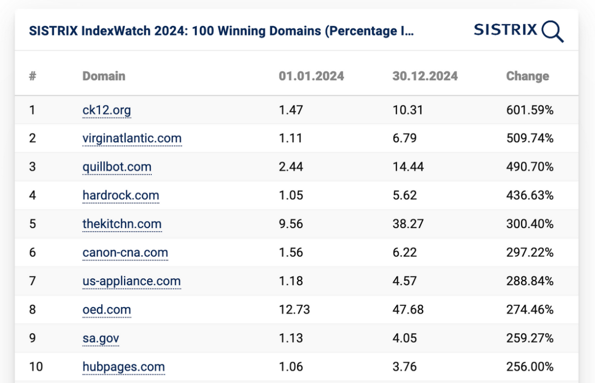 тренды seo-оптимизации - фото