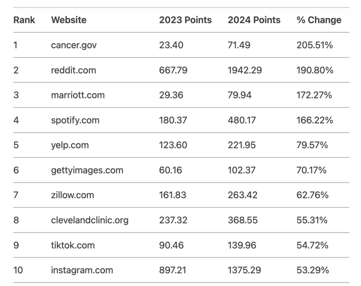 как попасть в топ выдачи - фото