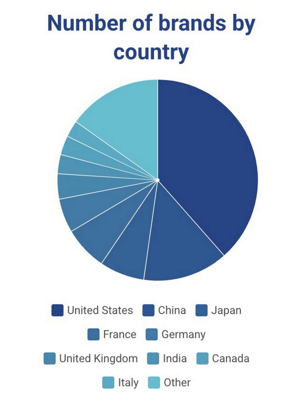 какой самый дорогой бренд - фото