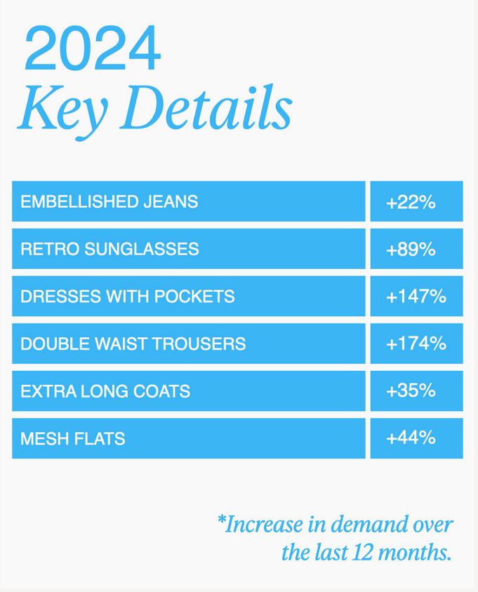 мировая мода в 2025 году - фото