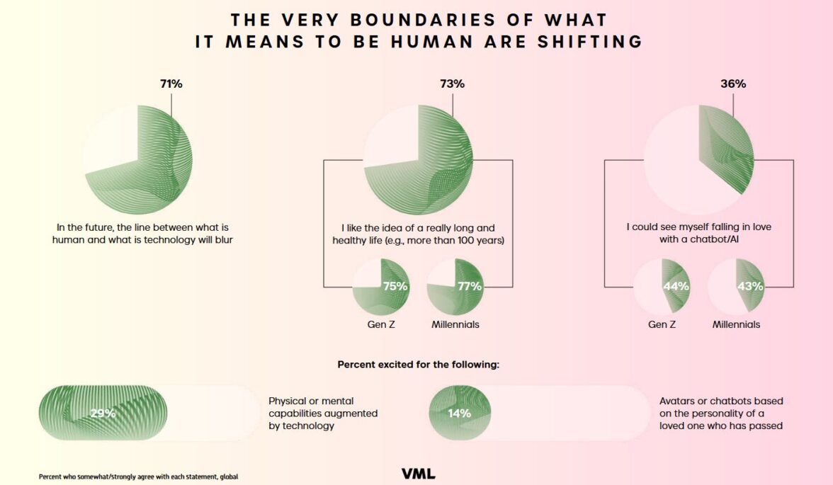 Тренды покупательского поведения