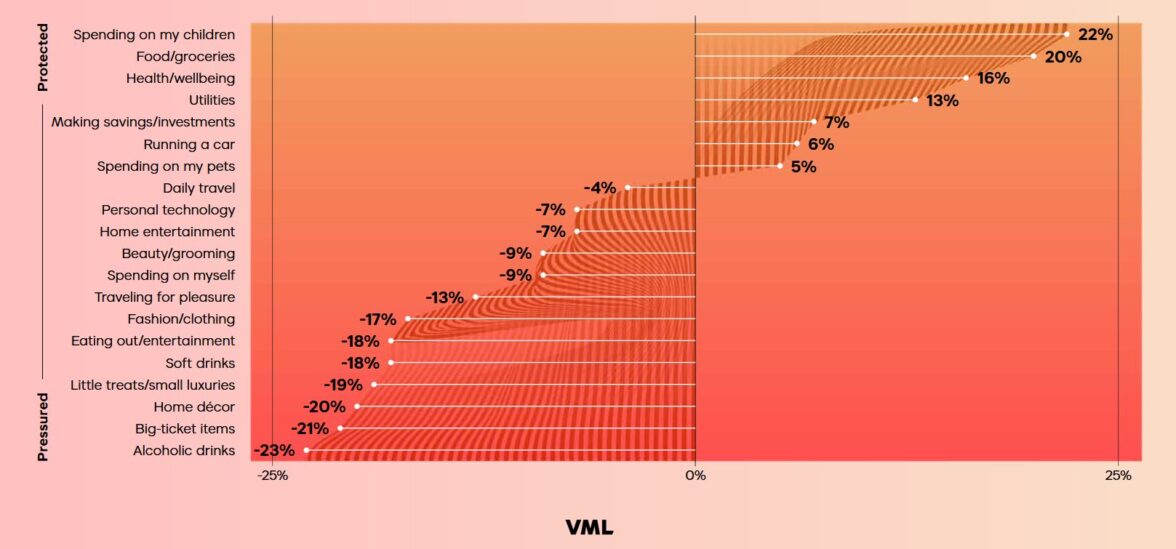 Потребительские тренды