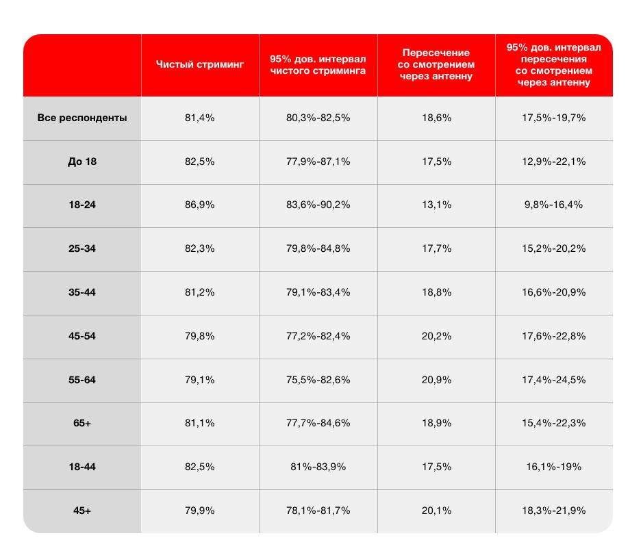 сколько людей смотрят телевизор - фото