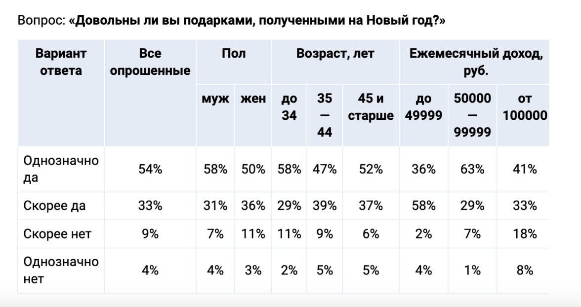 средние траты на новый год в 2025 - фото