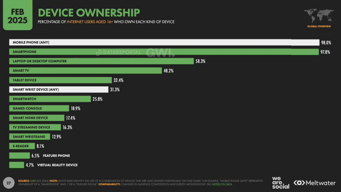самые популярные гаджеты