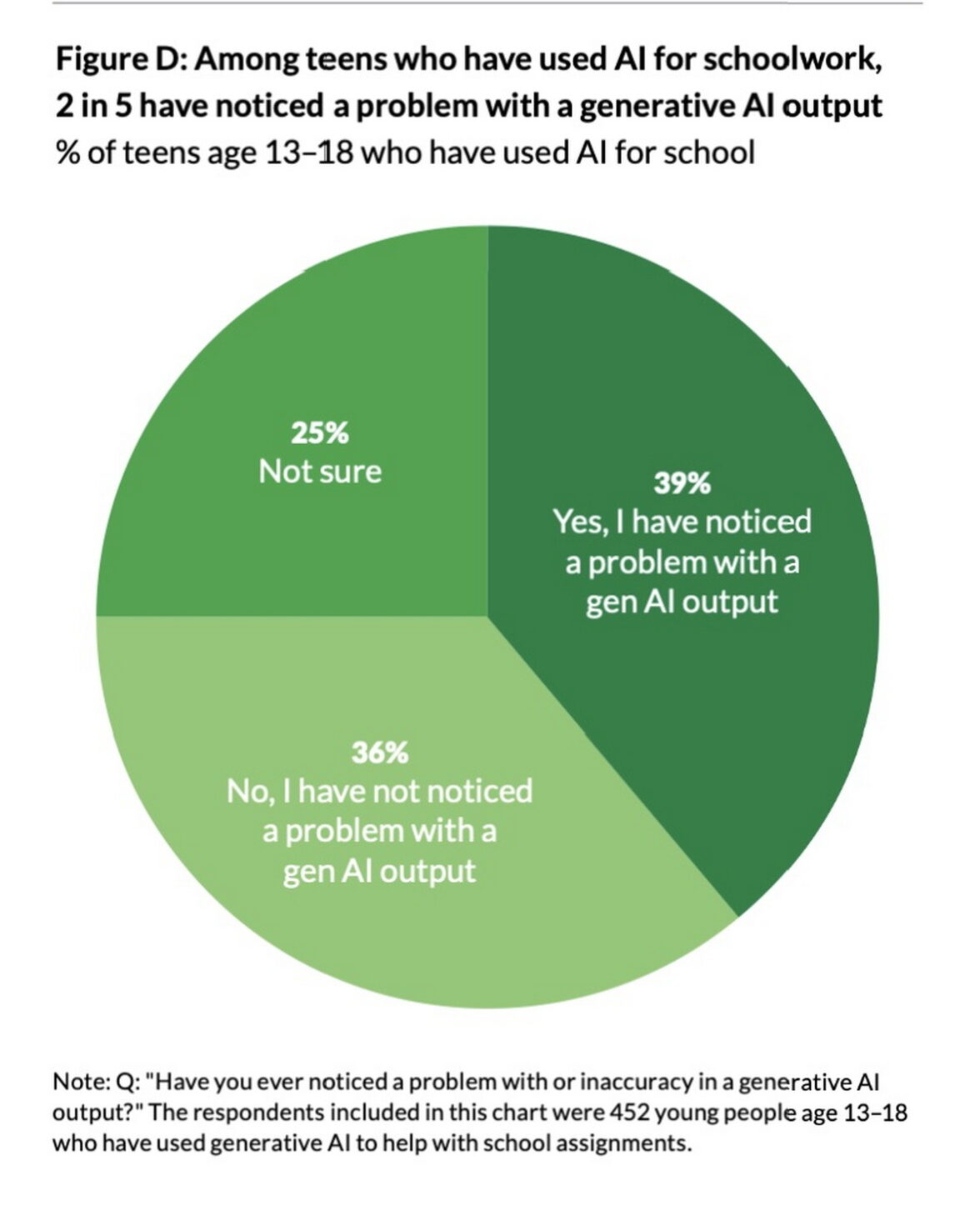 Влияние генеративного ИИ на качество школьных работ