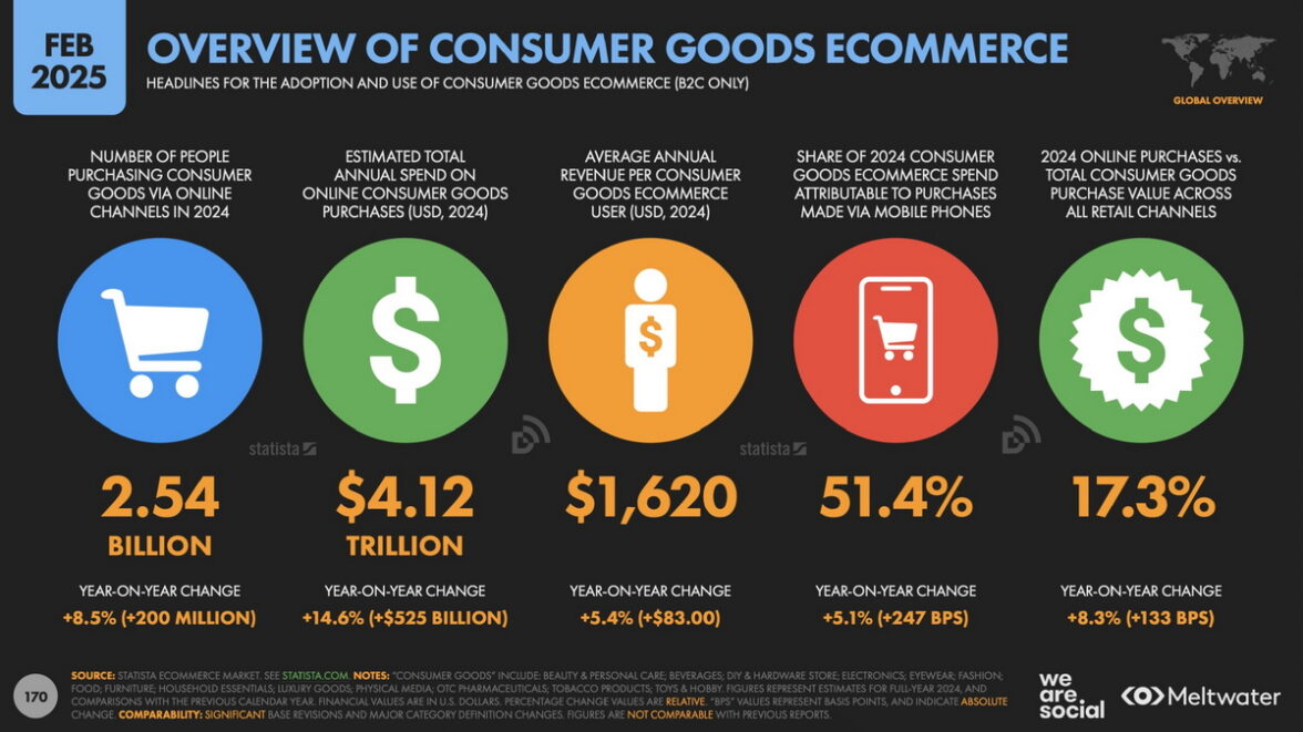 статистика онлайн торговли