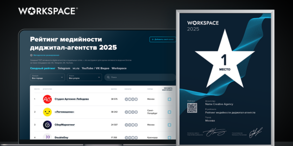 Workspace опубликовал Рейтинг медийности диджитал-агентств